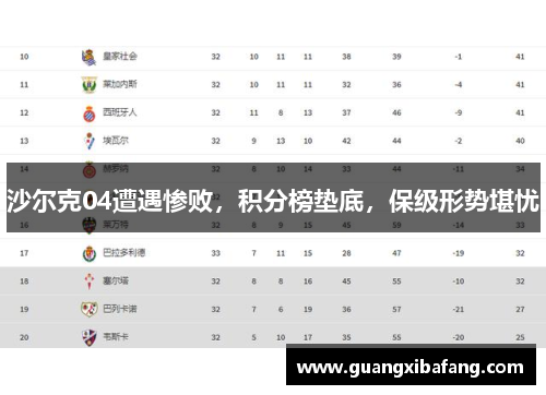 沙尔克04遭遇惨败，积分榜垫底，保级形势堪忧